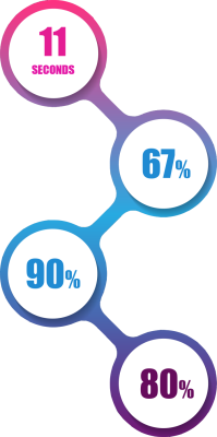 ito-bullphish-stats-1
