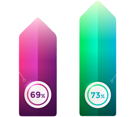 ito-bullphish-stats-4